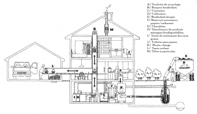 The metabolic house